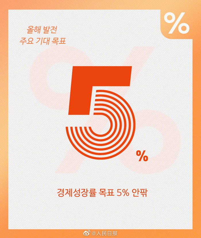 [??] ??? ?? "?? ????? ?? 5% ??"