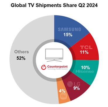 LG? ??? ??? ???? ?? TV… ??? ??? ??? TV ??? ??